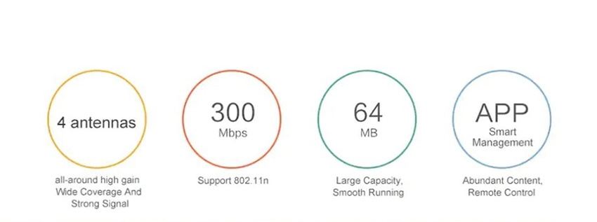 Original-Xiaomi-Mi-4C-Wireless-Router-be