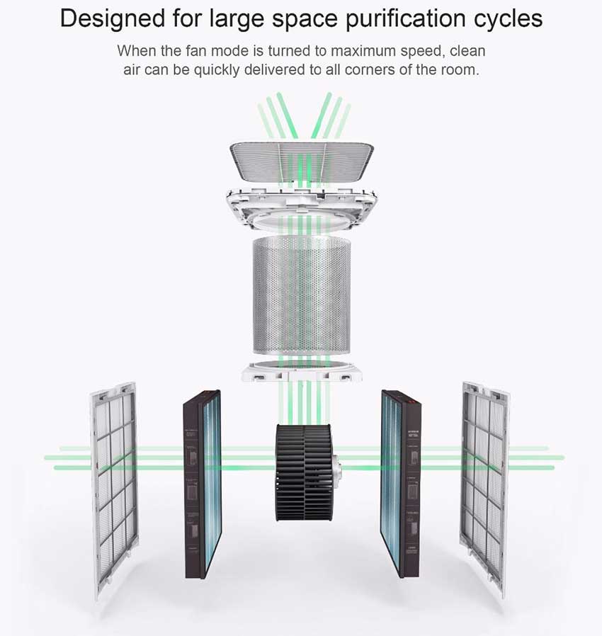 Xiaomi-Mi-Air-Purifier-MAX-APP-Remote-Co