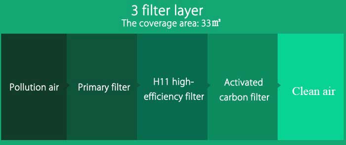 Xiaomi-Mi-air-purifier-filter-buy-in-ban