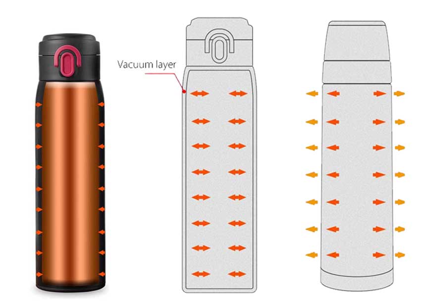 Xiaomi-Viomi-460ml-Vacuum-Insulated-Mug-
