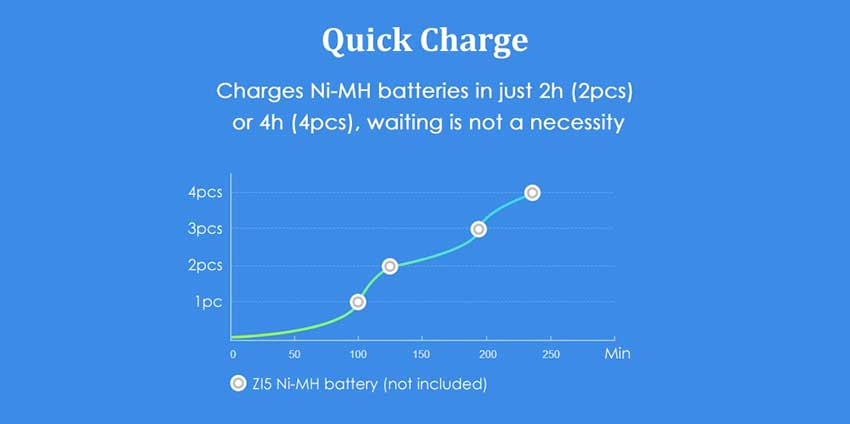 Xiaomi-mi-battery-charger-buy-in-bd-pric