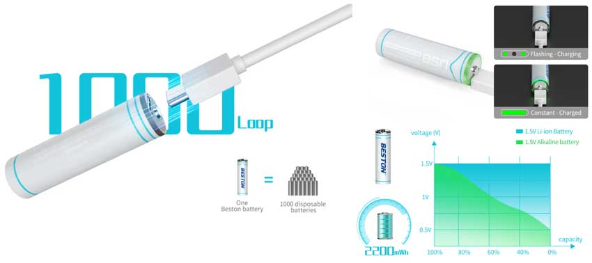 Beston-AA-USB-C-Rechargeable-Battery.jpg?1731300572383