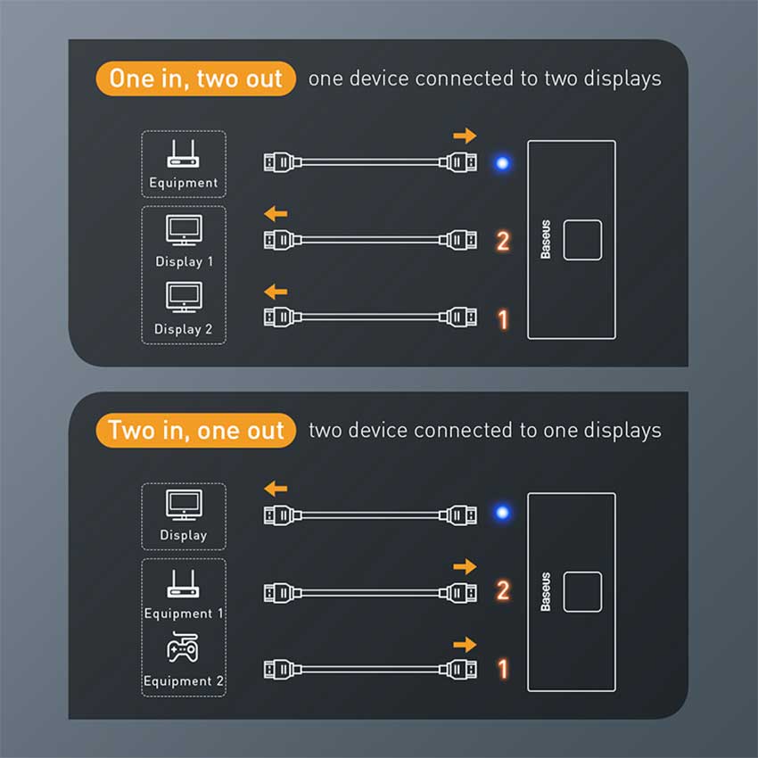 Baseus-Matrix-HDMI-4K-HD-Splitter-Bd.jpg