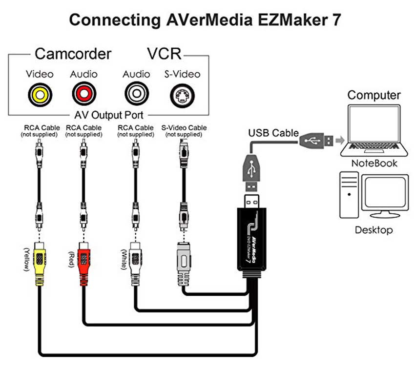 Aver-Media-EZmaker-7-Video-Capture-Card-