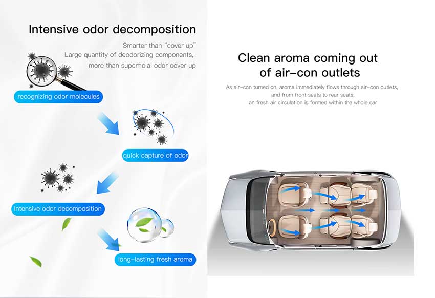 Baseus-Car-Fragrance-Fabric-Artifact-04.