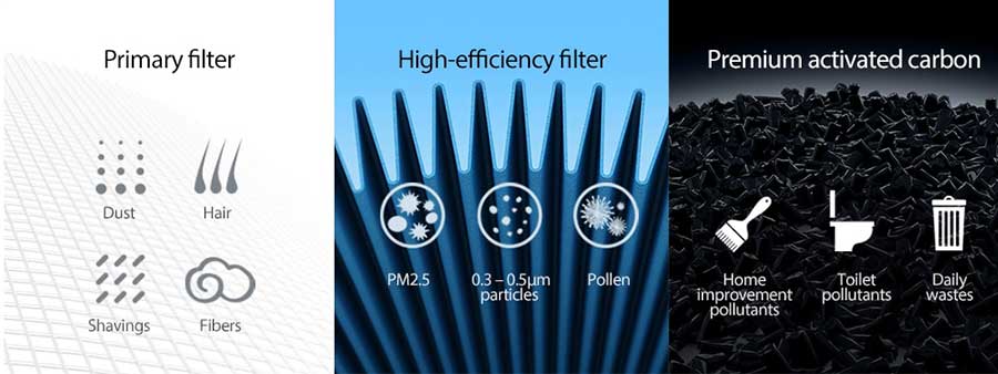 Xiaomi-Mi-Air-Purifier-Pro-in-Bangladesh