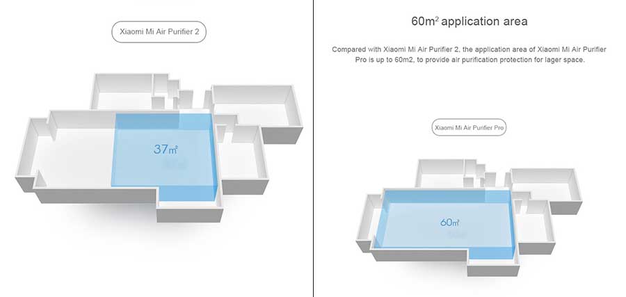 Xiaomi-Mi-Air-Purifier-Pro-in-Bangladesh