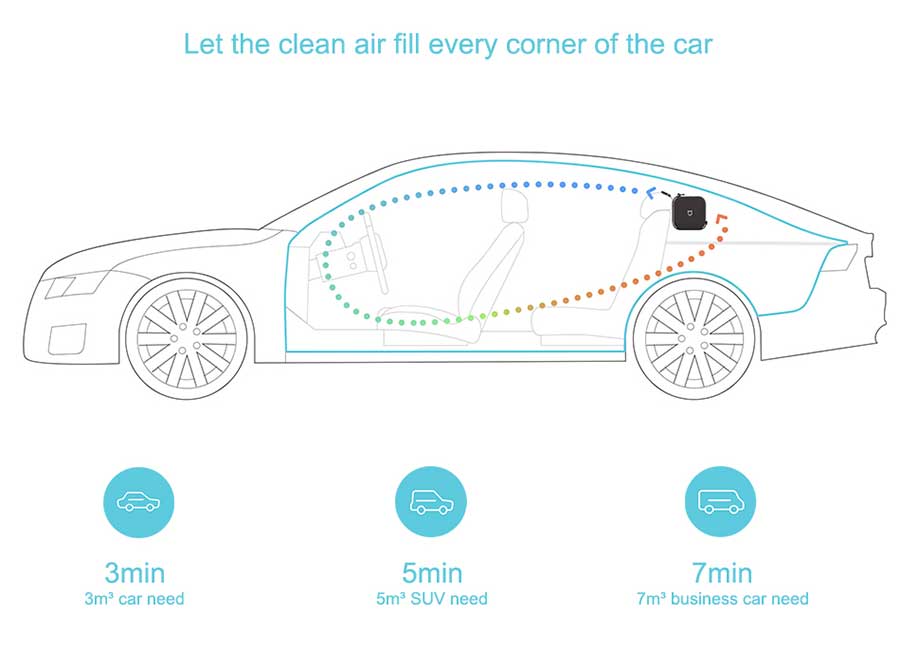 Xiaomi-MiJia-Car-Air-Purifier-in-Banglad