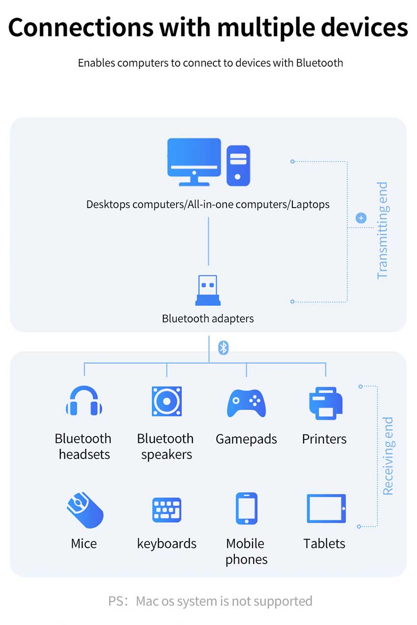 Baseus-USB-Bluetooth-Adapter-02.jpg?1610