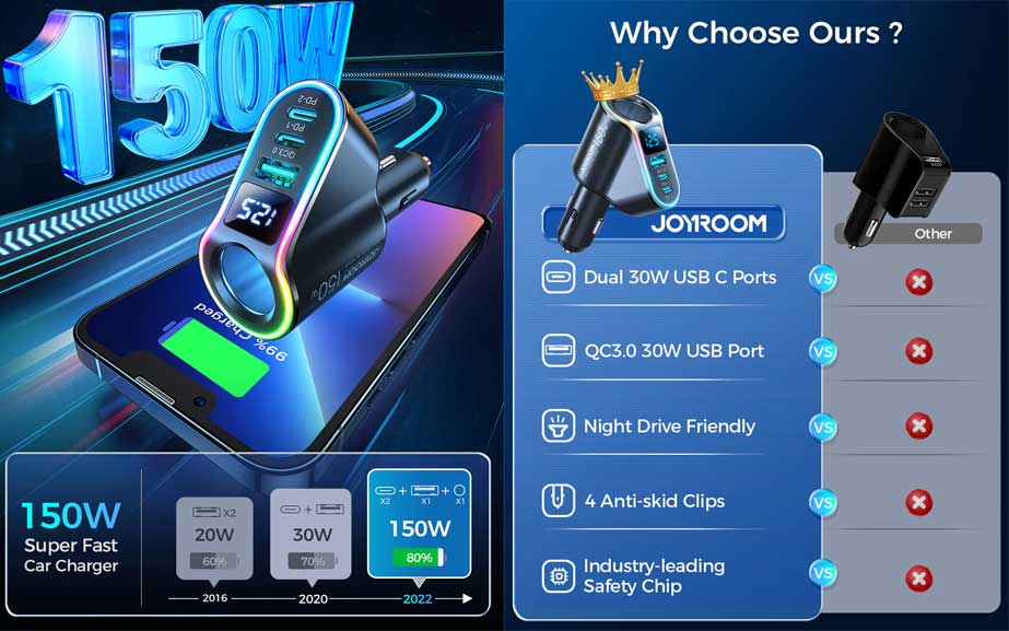 Joyroom-JR-CL21-150W-4-in-1-Car-Charger_2.jpg?1672908381999
