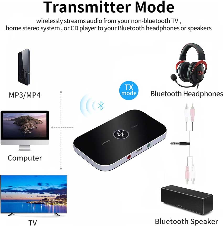 Wireless-2-in-1-Bluetooth-Audio-Receiver-%26-Transmitter_4.jpg?1674038430249