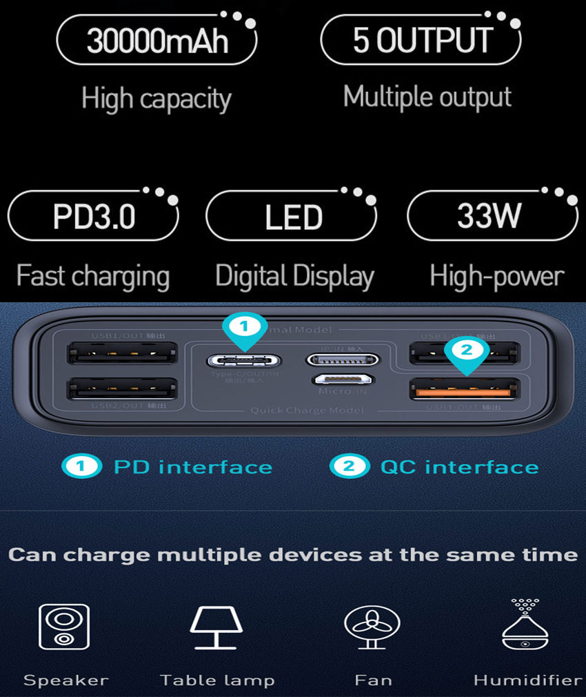 Baseus-30000mAh-Fast-Charging-33W-Powerb