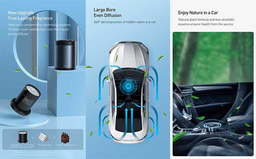 Baseus-Ripple-Car-Cup-Holder-Air-Freshen