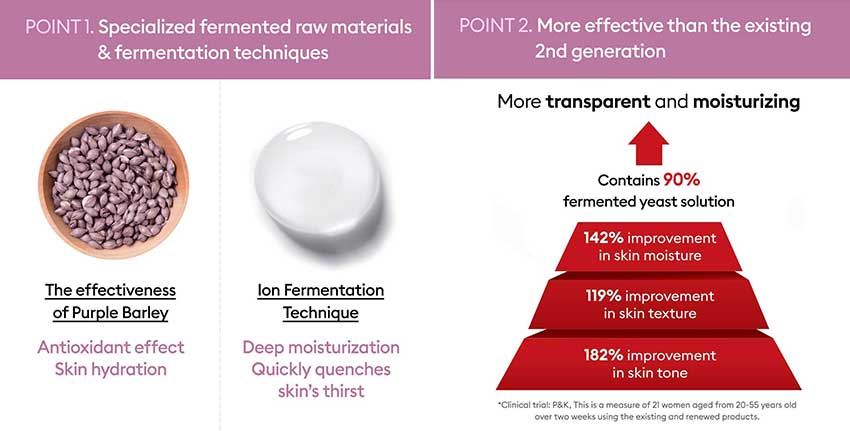 Missha-The-First-Treatment-Essence-Inten
