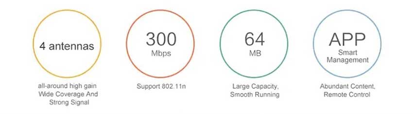 Xiaomi-Mi-4C-Wireless-Router-(Global-Version)_9.jpg?1615702831110