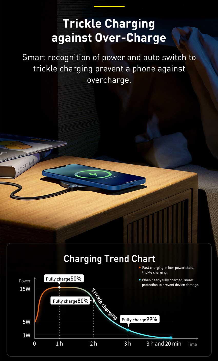 Baseus-Digital-LED-Display-Gen-2-Wireless-15W-Charger_9.jpg?1679805815957