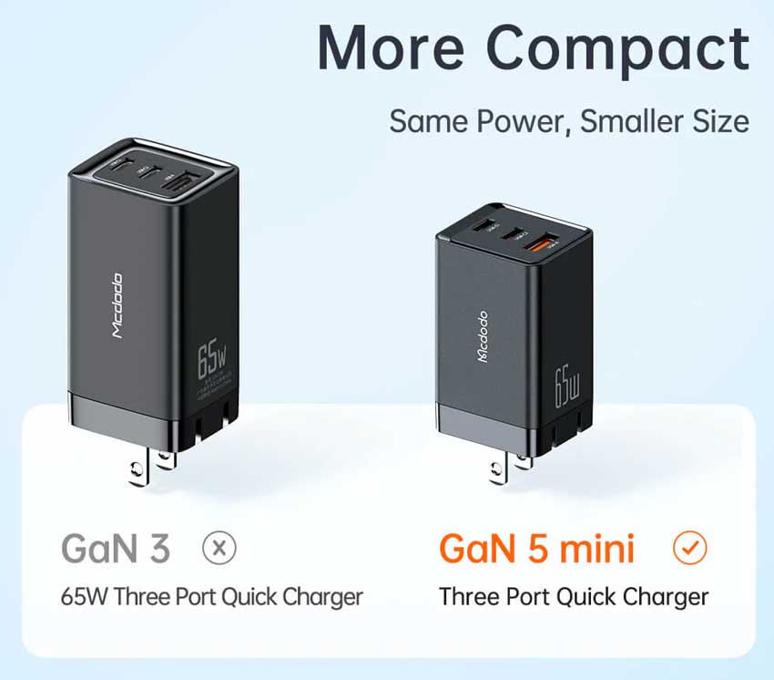 Mcdodo-GaN-5-Mini-US-Plug-Fast-Charger-65W_9.jpg?1679821423440
