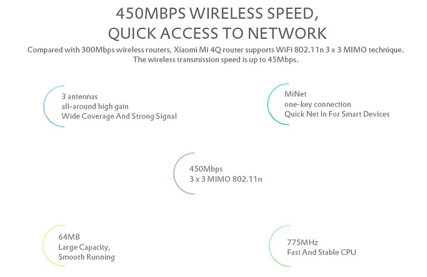 Xiaomi-Mi-4Q-450Mbps-Router_4.jpg?158935