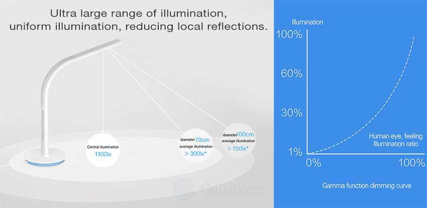 Xiaomi-Philips-2S-Eye-Care-Smart-Desk-Lamp.jpg?1620540028807