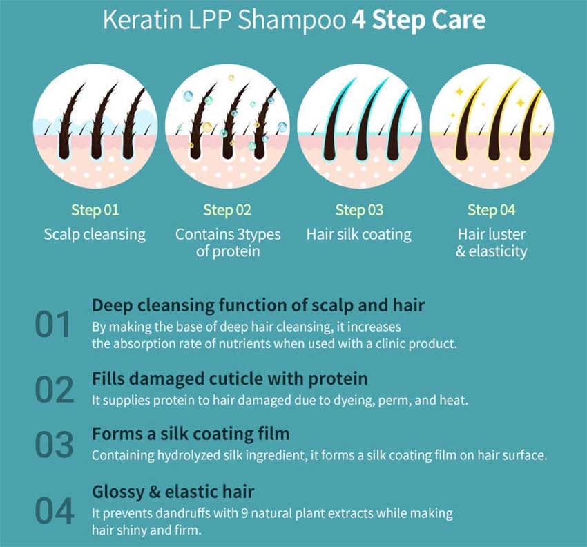 Keratin-Shampoo-150ml-Bd.jpg?15991135773
