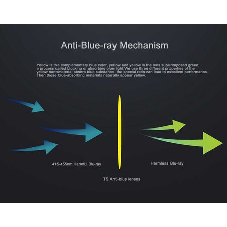 Xiaomi MiJia TS Anti-blue Ray Glasses UV Fatigue Proof Eye Protector