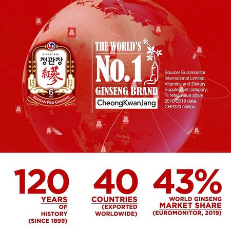 Korean Red Ginseng Extract worldwide