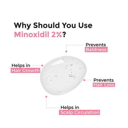 Mintop Minoxidil Topical Solution for Hair Loss Formula