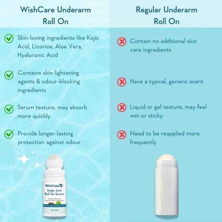WishCare Under Arm Roll On