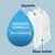 Lubriderm Moisture Body Lotion