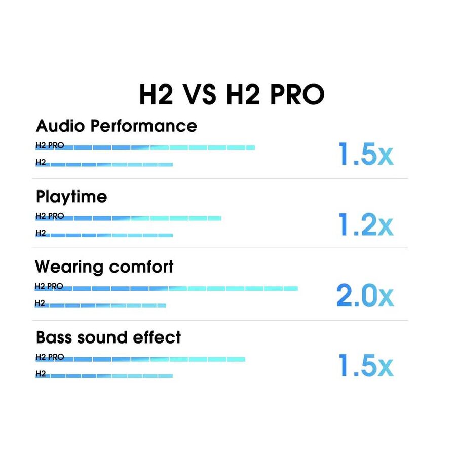 QCY H2 Pro Wireless Gaming Headphones